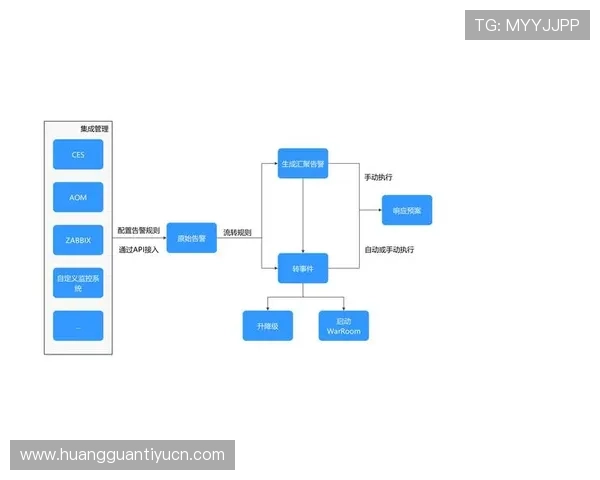 皇冠注册账号后续操作指南，帮助用户快速熟悉平台使用流程