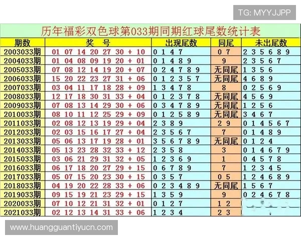 最新六合彩开奖时间安排及中奖规则详解让你轻松掌握每期开奖信息 最新六合彩开奖时间安排及中奖规则详解让你轻松掌握每期开奖信息